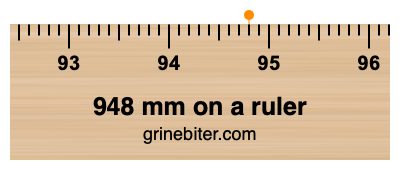 Where is 948 millimeters on a ruler
