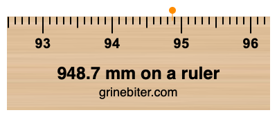 Where is 948.7 millimeters on a ruler