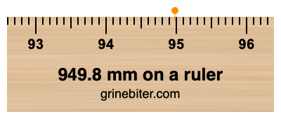 Where is 949.8 millimeters on a ruler