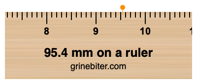95.4 mm on a ruler Where is 95.4 millimeters on a ruler