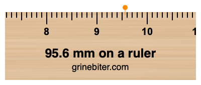 95.6 mm on a ruler Where is 95.6 millimeters on a ruler