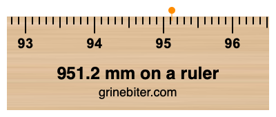 951.2 mm on a ruler Where is 951.2 millimeters on a ruler