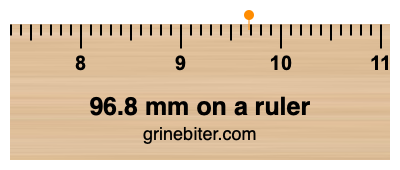 96.8 mm on a ruler Where is 96.8 millimeters on a ruler