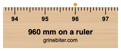 Where is 960 millimeters on a ruler