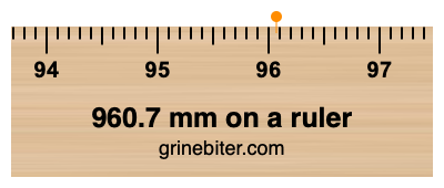 960.7 mm on a ruler Where is 960.7 millimeters on a ruler
