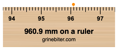 960.9 mm on a ruler Where is 960.9 millimeters on a ruler