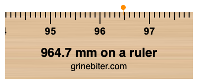 Where is 964.7 millimeters on a ruler