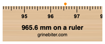 965.6 mm on a ruler Where is 965.6 millimeters on a ruler