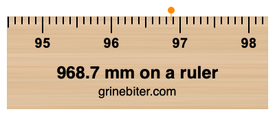 968.7 mm on a ruler Where is 968.7 millimeters on a ruler