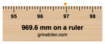 969.6 mm on a ruler Where is 969.6 millimeters on a ruler