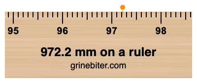 Where is 972.2 millimeters on a ruler