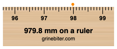 Where is 979.8 millimeters on a ruler