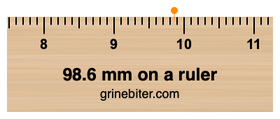 98.6 mm on a ruler Where is 98.6 millimeters on a ruler