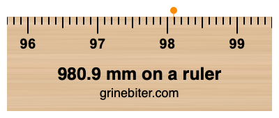 980.9 mm on a ruler Where is 980.9 millimeters on a ruler