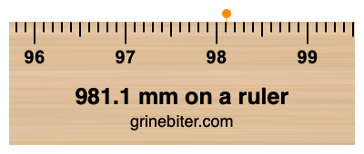 981.1 mm on a ruler Where is 981.1 millimeters on a ruler