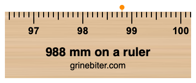 988 mm on a ruler Where is 988 millimeters on a ruler