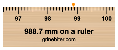 988.7 mm on a ruler Where is 988.7 millimeters on a ruler