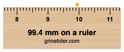 99.4 mm on a ruler Where is 99.4 millimeters on a ruler