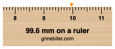 Where is 99.6 millimeters on a ruler