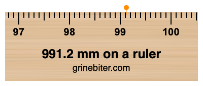 Where is 991.2 millimeters on a ruler