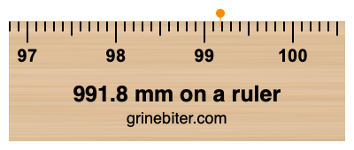 Where is 991.8 millimeters on a ruler