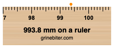 Where is 993.8 millimeters on a ruler