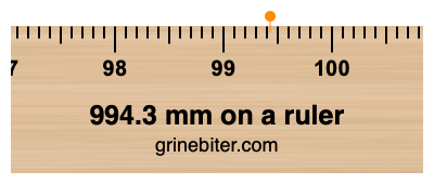 Where is 994.3 millimeters on a ruler