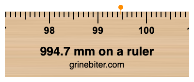 Where is 994.7 millimeters on a ruler