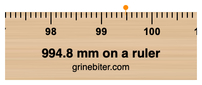 994.8 mm on a ruler Where is 994.8 millimeters on a ruler