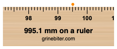 Where is 995.1 millimeters on a ruler