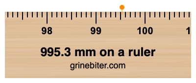 Where is 995.3 millimeters on a ruler